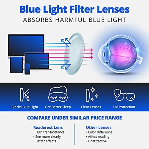 Blue-Light-Blocking-Reading-Glasses-Charcoal-3-25-Magnification Anti Glare