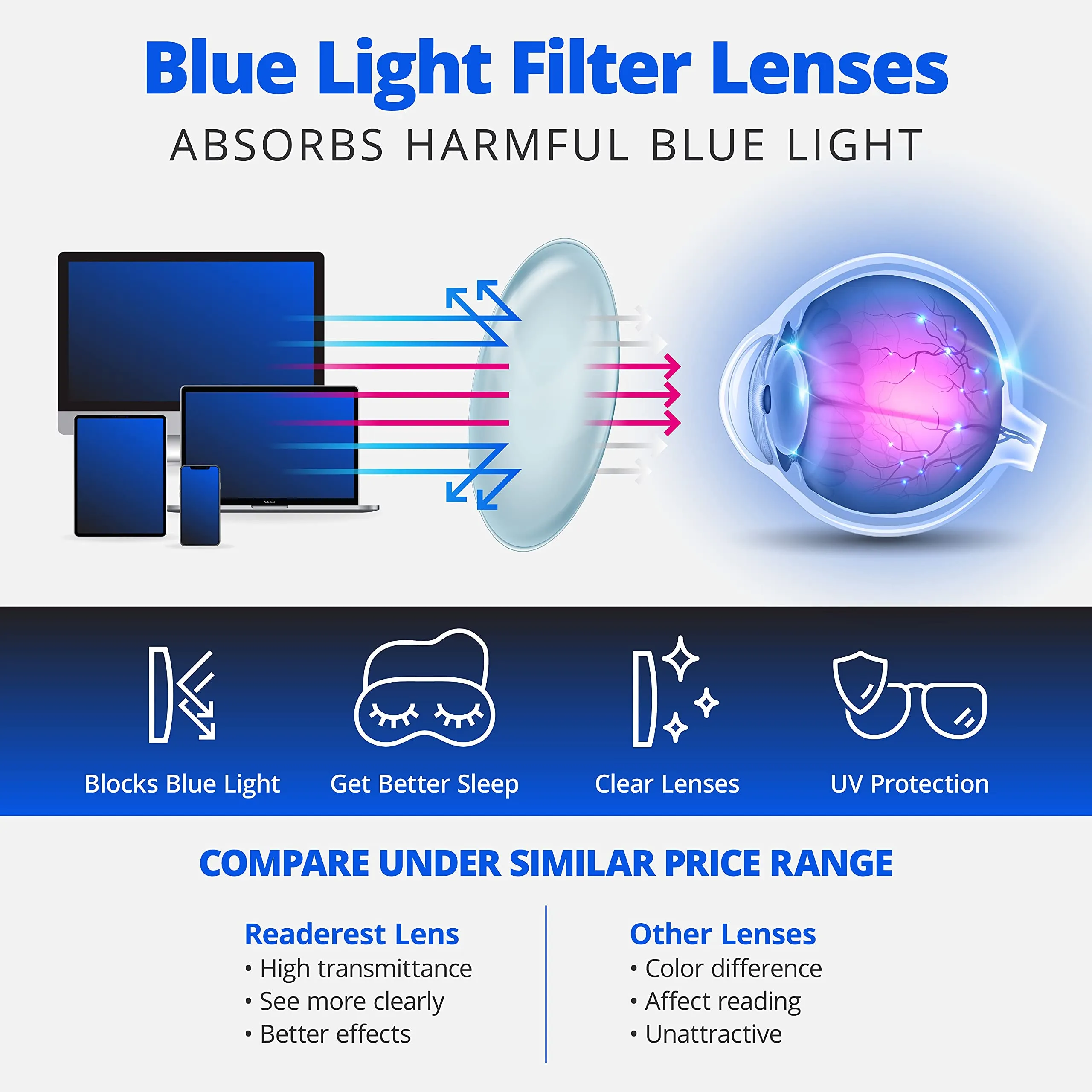 Blue-Light-Blocking-Reading-Glasses-Floral-3-25-Magnification Anti Glare