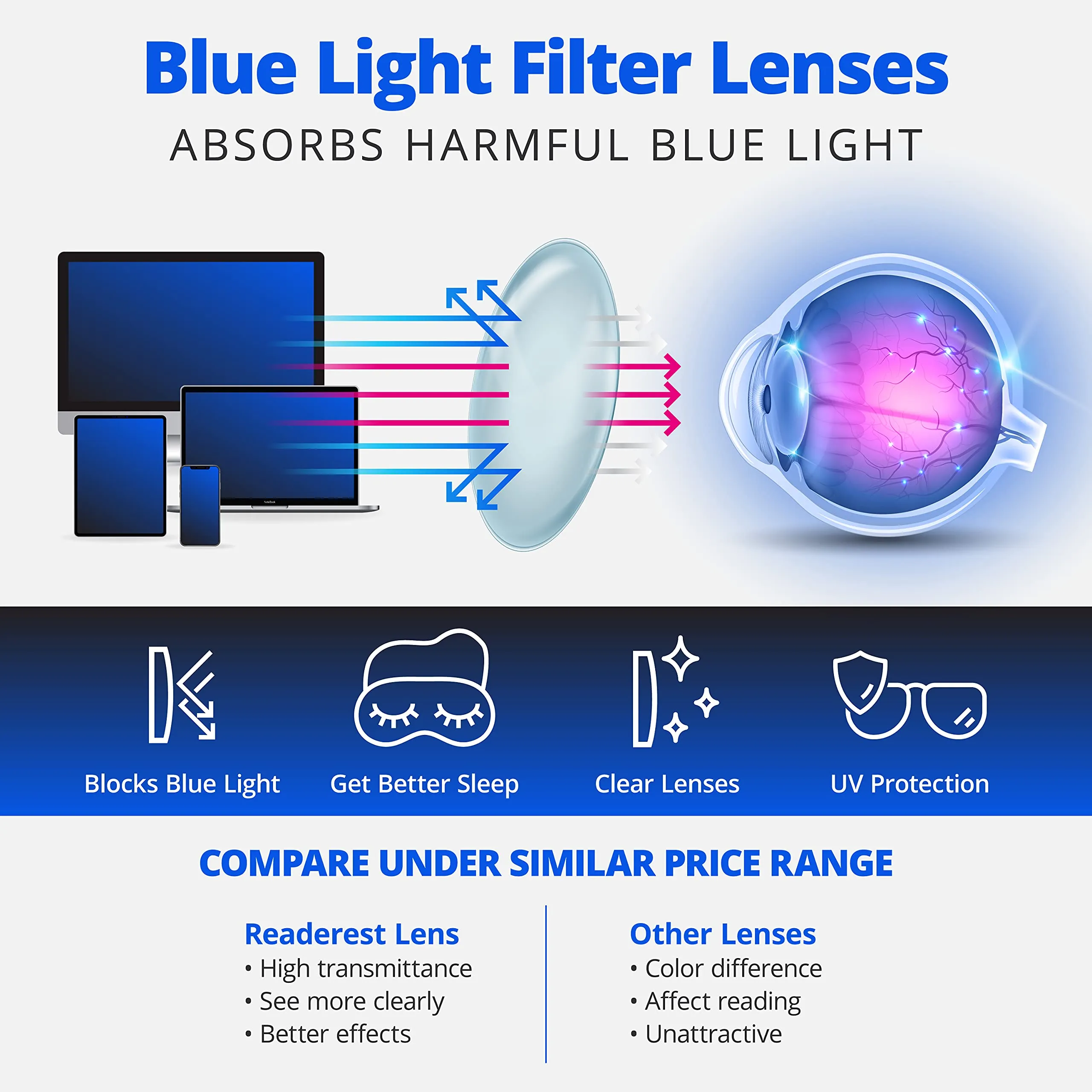 Readerest blue-light-blocking-reading-glasses-blush-2-50-magnification