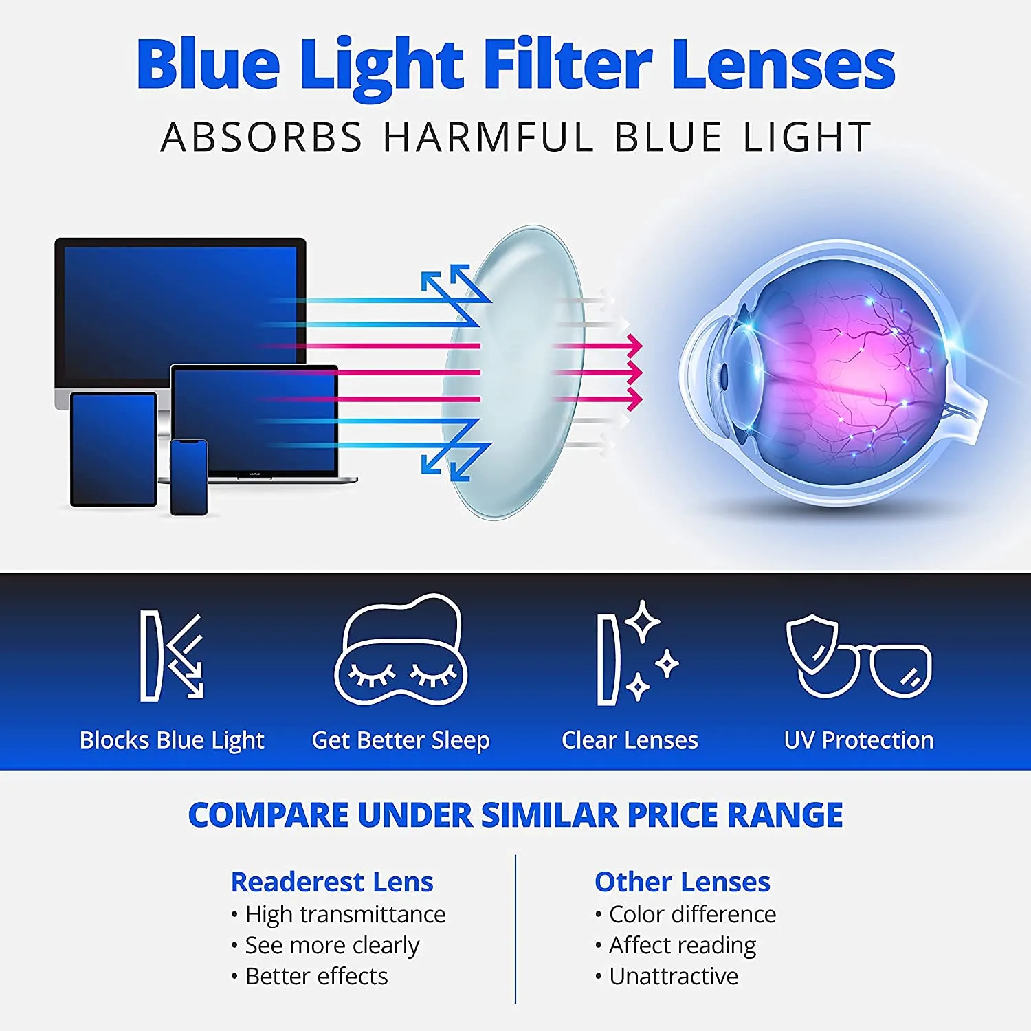 Readerest blue-light-blocking-reading-glasses-light-blue-3-25-magnification